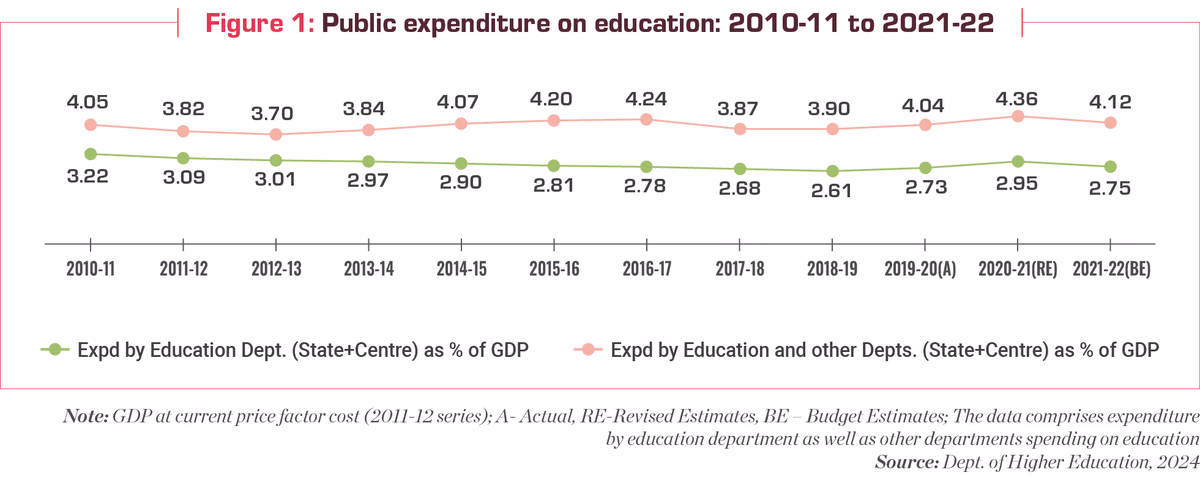 education budget or public expenditure on education as percentage of gdp